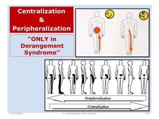 11/14/2019 K. Soundararajan, MPT, SRIHER 191
 