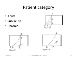 Patient category
• Acute
• Sub acute
• Chronic
11/14/2019 K. Soundararajan, MPT, SRIHER 219
 