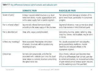 11/14/2019 K. Soundararajan, MPT, SRIHER 26
 