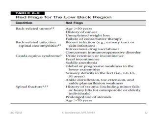 11/14/2019 K. Soundararajan, MPT, SRIHER 32
 