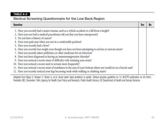 11/14/2019 K. Soundararajan, MPT, SRIHER 33
 