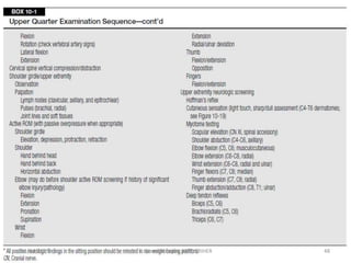 11/14/2019 K. Soundararajan, MPT, SRIHER 48
 