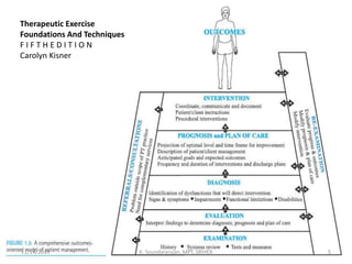 Therapeutic Exercise
Foundations And Techniques
F I F T H E D I T I O N
Carolyn Kisner
11/14/2019 K. Soundararajan, MPT, SRIHER 5
 