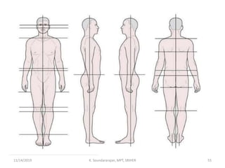 11/14/2019 K. Soundararajan, MPT, SRIHER 55
 