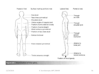 11/14/2019 K. Soundararajan, MPT, SRIHER 56
 