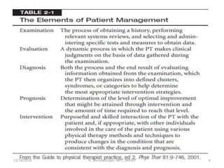 11/14/2019 K. Soundararajan, MPT, SRIHER 6
 
