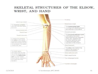 11/14/2019 K. Soundararajan, MPT, SRIHER 65
 