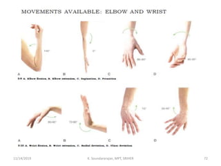 11/14/2019 K. Soundararajan, MPT, SRIHER 72
 