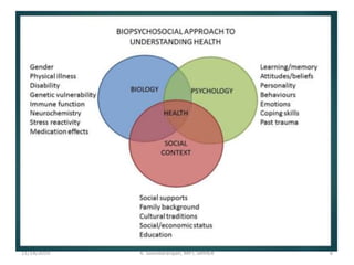 11/14/2019 K. Soundararajan, MPT, SRIHER 8
 