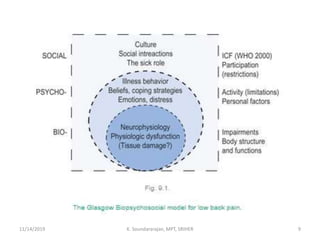 11/14/2019 K. Soundararajan, MPT, SRIHER 9
 