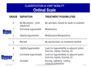11/14/2019 K. Soundararajan, MPT, SRIHER 90
 