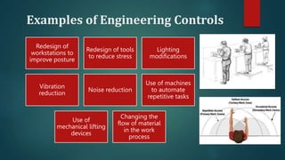 Musculoskeletal Hazards in the Workplace2.pptx