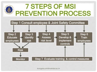 Sample Msi Risk Assessment Musculoskeletal injuries prevention | PDF