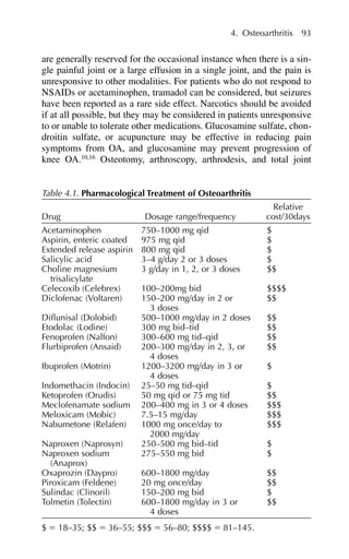 4. Osteoarthritis 93
are generally reserved for the occasional instance when there is a sin-
gle painful joint or a large effusion in a single joint, and the pain is
unresponsive to other modalities. For patients who do not respond to
NSAIDs or acetaminophen, tramadol can be considered, but seizures
have been reported as a rare side effect. Narcotics should be avoided
if at all possible, but they may be considered in patients unresponsive
to or unable to tolerate other medications. Glucosamine sulfate, chon-
droitin sulfate, or acupuncture may be effective in reducing pain
symptoms from OA, and glucosamine may prevent progression of
knee OA.10,16
Osteotomy, arthroscopy, arthrodesis, and total joint
Table 4.1. Pharmacological Treatment of Osteoarthritis
Relative
Drug Dosage range/frequency cost/30days
Acetaminophen 750–1000 mg qid $
Aspirin, enteric coated 975 mg qid $
Extended release aspirin 800 mg qid $
Salicylic acid 3–4 g/day 2 or 3 doses $
Choline magnesium 3 g/day in 1, 2, or 3 doses $$
trisalicylate
Celecoxib (Celebrex) 100–200mg bid $$$$
Diclofenac (Voltaren) 150–200 mg/day in 2 or $$
3 doses
Diflunisal (Dolobid) 500–1000 mg/day in 2 doses $$
Etodolac (Lodine) 300 mg bid–tid $$
Fenoprofen (Nalfon) 300–600 mg tid–qid $$
Flurbiprofen (Ansaid) 200–300 mg/day in 2, 3, or $$
4 doses
Ibuprofen (Motrin) 1200–3200 mg/day in 3 or $
4 doses
Indomethacin (Indocin) 25–50 mg tid–qid $
Ketoprofen (Orudis) 50 mg qid or 75 mg tid $$
Meclofenamate sodium 200–400 mg in 3 or 4 doses $$$
Meloxicam (Mobic) 7.5–15 mg/day $$$
Nabumetone (Relafen) 1000 mg once/day to $$$
2000 mg/day
Naproxen (Naprosyn) 250–500 mg bid–tid $
Naproxen sodium 275–550 mg bid $
(Anaprox)
Oxaprozin (Daypro) 600–1800 mg/day $$
Piroxicam (Feldene) 20 mg once/day $$
Sulindac (Clinoril) 150–200 mg bid $
Tolmetin (Tolectin) 600–1800 mg/day in 3 or $$
4 doses
$ ⫽ 18–35; $$ ⫽ 36–55; $$$ ⫽ 56–80; $$$$ ⫽ 81–145.
 