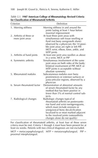 100 Joseph W. Gravel Jr., Patricia A. Sereno, Katherine E. Miller
Table 5.1. 1987 American College of Rheumatology Revised Criteria
for Classification of Rheumatoid Arthritis
Criterion Definition
1. Morning stiffness Morning stiffness in and around the
joints lasting at least 1 hour before
maximal improvement
2. Arthritis of three or At least three joint areas with
more joint areas simultaneous soft tissue swelling or
fluid (not bony overgrowth alone)
observed by a physician; the 14 possi-
ble joint areas are right or left PIP,
MCP, wrist, elbow, knee, ankle, and
MTP joints
3. Arthritis of hand joints At least one joint area swollen as above
in a wrist, MCP, or PIP
4. Symmetric arthritis Simultaneous involvement of the same
joint areas on both sides of the body;
bilateral involvement of PIP, MCP, or
MTP joints is acceptable without
absolute symmetry
5. Rheumatoid nodules Subcutaneous nodules over bony
prominences or extensor surfaces or
juxta-articular regions, observed by a
physician
6. Serum rheumatoid factor Demonstration of abnormal amounts
of serum rheumatoid factor by any
method that has been positive in
fewer than 5% of normal control sub-
jects.
7. Radiological changes Radiologic changes typical of
rheumatoid arthritis on posteroante-
rior hand and wrist roentgenograms,
which must include erosions or
unequivocal bony decalcification
localized to or most marked adjacent
to the involved joints (osteoarthritis
changes alone do not qualify)
For classification of rheumatoid arthritis, at least four of these seven
criteria must be met. Criteria 1 through 4 must have been present for at
least six weeks. Patients with two clinical diagnoses are not excluded.
MCP ⫽ metacarpophalangeal; MTP ⫽ metatarsophalangeal; PIP ⫽
proximal interphalangeal.
 