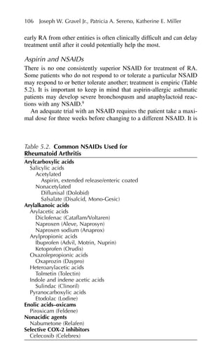 early RA from other entities is often clinically difficult and can delay
treatment until after it could potentially help the most.
Aspirin and NSAIDs
There is no one consistently superior NSAID for treatment of RA.
Some patients who do not respond to or tolerate a particular NSAID
may respond to or better tolerate another; treatment is empiric (Table
5.2). It is important to keep in mind that aspirin-allergic asthmatic
patients may develop severe bronchospasm and anaphylactoid reac-
tions with any NSAID.9
An adequate trial with an NSAID requires the patient take a maxi-
mal dose for three weeks before changing to a different NSAID. It is
106 Joseph W. Gravel Jr., Patricia A. Sereno, Katherine E. Miller
Table 5.2. Common NSAIDs Used for
Rheumatoid Arthritis
Arylcarboxylic acids
Salicylic acids
Acetylated
Aspirin, extended release/enteric coated
Nonacetylated
Diflunisal (Dolobid)
Salsalate (Disalcid, Mono-Gesic)
Arylalkanoic acids
Arylacetic acids
Diclofenac (Cataflam/Voltaren)
Naproxen (Aleve, Naprosyn)
Naproxen sodium (Anaprox)
Arylpropionic acids
Ibuprofen (Advil, Motrin, Nuprin)
Ketoprofen (Orudis)
Oxazolepropionic acids
Oxaprozin (Daypro)
Heteroarylacetic acids
Tolmetin (Tolectin)
Indole and indene acetic acids
Sulindac (Clinoril)
Pyranocarboxylic acids
Etodolac (Lodine)
Enolic acids–oxicams
Piroxicam (Feldene)
Nonacidic agents
Nabumetone (Relafen)
Selective COX-2 inhibitors
Celecoxib (Celebrex)
 