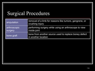 Surgical Procedures
                               removal of a limb for reasons like tumors, gangrene, or
amputation
                               crushing injury
arthroscopic                   performing surgery while using an arthroscope to view
surgery                        inside joint
                               bone from another source used to replace boney defect
bone graft
                               in another location




  Medical Terminology: A Living Language, Fourth Edition
                                                                                         116
  Bonnie F. Fremgen and Suzanne S. Frucht
 