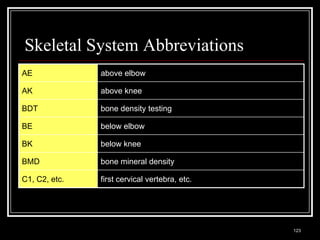 Skeletal System Abbreviations
AE                               above elbow

AK                               above knee

BDT                              bone density testing

BE                               below elbow

BK                               below knee

BMD                              bone mineral density

C1, C2, etc.                     first cervical vertebra, etc.




  Medical Terminology: A Living Language, Fourth Edition
                                                                 123
  Bonnie F. Fremgen and Suzanne S. Frucht
 