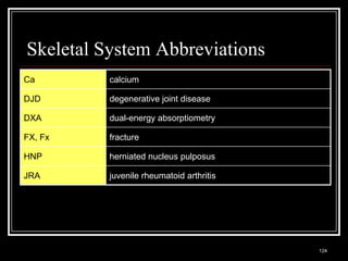 Skeletal System Abbreviations
Ca                               calcium

DJD                              degenerative joint disease

DXA                              dual-energy absorptiometry

FX, Fx                           fracture

HNP                              herniated nucleus pulposus

JRA                              juvenile rheumatoid arthritis




  Medical Terminology: A Living Language, Fourth Edition
                                                                 124
  Bonnie F. Fremgen and Suzanne S. Frucht
 