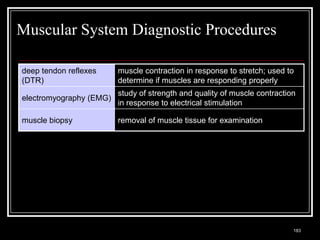Muscular System Diagnostic Procedures

deep tendon reflexes                     muscle contraction in response to stretch; used to
(DTR)                                    determine if muscles are responding properly
                                         study of strength and quality of muscle contraction
electromyography (EMG)
                                         in response to electrical stimulation

muscle biopsy                            removal of muscle tissue for examination




  Medical Terminology: A Living Language, Fourth Edition
                                                                                           183
  Bonnie F. Fremgen and Suzanne S. Frucht
 