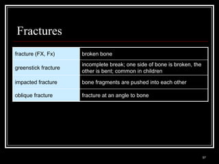 Fractures
fracture (FX, Fx)                        broken bone
                                         incomplete break; one side of bone is broken, the
greenstick fracture
                                         other is bent; common in children

impacted fracture                        bone fragments are pushed into each other

oblique fracture                         fracture at an angle to bone




  Medical Terminology: A Living Language, Fourth Edition
                                                                                             97
  Bonnie F. Fremgen and Suzanne S. Frucht
 