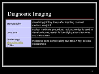 Diagnostic Imaging
                                  visualizing joint by X-ray after injecting contrast
arthrography
                                  medium into joint
                                  nuclear medicine procedure; radioactive dye is used to
bone scan                         visualize bones; useful for identifying stress fractures
                                  and metastases
dual-energy
                                  measures bone density using low dose X-ray; detects
absorptiometry
                                  osteoporosis
(DXA)




  Medical Terminology: A Living Language, Fourth Edition
                                                                                        112
  Bonnie F. Fremgen and Suzanne S. Frucht
 