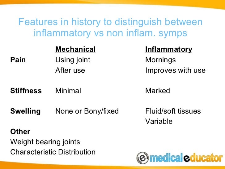 Conducting a musculoskeletal examination