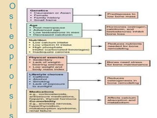 O
s
t
e
o
p
r
o
r
s
i
 