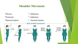 Internal Rotation Abduction Musculoskeletal system swetha | PPTX