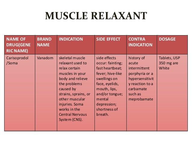 Musculoskeletel Drug Musculoskeletel Drug