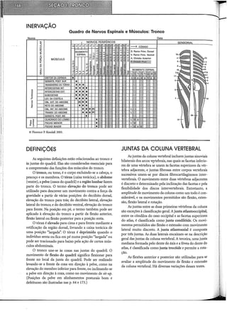 INERVAÇÃO
Quadro de Nervos Espinais e Músculos: Tronco
"'
o
u
'ü
..,
~
~
"'
z
~
o"'
x..O
..!!!E
a..s
© Florence P. Kendall 2005.
DEFINIÇÕES
As seguintes definições estão relacionadas ao tronco e
às juntas do quadriL Elas são consideradas essenciais para
a compreensão das funções dos músculos do tronco.
O tronco, ou torso, é o corpo excluindo-se a cabeça, o
pescoço e os membros. O tórax (caixa torácica), o abdome
(ventre), a pelve (ossos do quadril) e a região lombar fazem
parte do tronco. O termo elevação do tronco pode ser
utilizado para descrever um movimento contra a força da
gravidade a partir de várias posições: do decúbito dorsal,
elevação do tronco para trás; do decúbito lateral, elevação
lateral do tronco; e do decúbito ventral, elevação do tronco
para frente. Na posição em pé, o termo também pode ser
aplicado à elevação do tronco a partir da flexão anterior,
flexão lateral ou flexão posterior para a posição ereta.
O tórax é elevado para cima e para frente mediante a
retificação da região dorsal, livrando a caixa torácica de
uma posição "largada". O tórax é deprimido quando o
indivíduo senta ou fica em pé numa posição "largada" ou
pode ser tracionado para baixo pela ação de certos mús-
culos abdominais.
O tronco une-se às coxas nas juntas do quadril. O
movimento de flexão do quadril significa flexionar para
frente no local da junta do quadril. Pode ser realizado
levando-se a frente da coxa em direção à pelve, como na
elevacão do membro inferior para frente, ou inclinando-se
a pel~e em direção à coxa, como no movimento de sit-up.
(Posições da pelve em alinhamentos posturais bom e
defeituoso são ilustradas nas p. 64 e 173.)
JUNTAS DA COLUNA VERTEBRAL
As juntas da coluna vertebral incluem juntas sinoviais
bilaterais dos arcos vertebrais, nas quais as facetas inferio-
res de uma vértebra ;e unem às facetas superiores da vér-
tebra adjacente, e juntas fibrosas entre corpos vertebrais
sucessivos unem-se por discos fibrocartilaginosos inter-
vertebrais. O movimento entre duas vértebras adjacentes
é discreto e determinado pela inclinação das facetas e pela
flexibilidade dos discos intervertebrais. Entretanto, a
amplitude de movimento da coluna como um todo é con-
siderável, e os movimentos permitidos são flexão, exten-
são, flexão lateral e rotação.
As juntas entre as duas primeiras vértebras da coluna
são exceções à classificação geral. A junta atlantooccipital,
entre os côndilos do osso occipital e as facetas superiores
do atlas, é classificada como junta condilóide. Os movi-
mentos permitidos são flexão e extensão com movimento
lateral muito discreto. A junta atlantoaxial é composta
por três juntas. As duas laterais encaixam-se na descrição
geral das juntas da coluna vertebral. A terceira, uma junta
mediana formada pelo dente do áxis e a fóvea do dente do
atlas, é classificada como junt,a trocóide e permite a rota-
ção.
As flexões anterior e posterior são utilizadas para se
avaliar a amplitude do movimento de--flexão e extensão
da coluna vertebral. Há diversas variações desses testes.
 