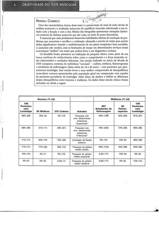 100
Pacientes
com
Lombalgia
58% (58)
69% (69)
71% (71)
71% (71)
15% (15)
0% (O)
KENDALL CLÁSSICO ,, l t·
Uma das características únicas deste texto é a prés~rvação de mais de meio século de
análises posturais e a avaliação minuciosa do equihbrio muscular relacionado e sua re-
lação com a função e com a dor. Muitas das fotografias apresentam exemplos históri-
cos notáveis de defeitos posturais que são reais, ao invés de poses ilustrativas.
É essencial que cada profissional desenvolva habilidades efetivas de resolução de pro-
blemas que acarretem a escolha e a realização adequada e precisa de testes para prover
dados significativos visando o estabelecimento de um plano terapêutico bem-sucedido.
A anatomia não mudou, mas as limitações de tempo em determinados serviços atuais
acarretaram "atalhos" nos testes que podem levar a um diagnóstico errôneo.
Os Kendalls foram pioneiros na realização de pesquisa clínica como parte de sua
busca contínua de conhecimento sobre como o comprimento e a força muscular es-
tão relacionados a condições dolorosas. Um estudo realizado no início da década de
1950 comparou centenas de indivíduos "normais"- cadetes, médicos, fisioterapeutas
e estudantes de enfermagem (faixa etária de 18 a 40 anos)- com pacientes que apre-
sentavam lombalgia. Esse estudo levou a uma melhor compreensão de desequihbrios
musculares comuns apresentados pela população geral em comparação com aqueles
de pacientes portadores de lombalgia. Além disso, ele ajudou a definir as diferenças
desses desequilíbrios entre homens e mulheres. Os dados desse estudo clúiico foram
incluídos na tabela a seguir.
Homens (% [n]) Mulheres (% [n])
307 50
Estudantes de Fisiote-
36 Médicos 275 Cadetes Achados Enfermagem rapeutas
25% (9) 5% (14) Fraqueza nos 44% (135) 52% (26)
mm. abdominais
anteriores
"superiores"
31% (11) 33% (91) Fraqueza nos 79% (243) 72% (36)
mm. abdominais
anteriores
"inferiores"
45% (16) 10% (28) Limitação da flexão 5% (15) 10% (5)
anterior
77% (28) 26% (72) Fraqueza do glúteo 40% (123) 76% (38)
médio direito
3% (1) 5% (14) Fraqueza do glúteo 5,5% (17) 10% (5)
médio esquerdo
0% (O) 0,3% (1) Fraqueza do glúteo 5,5% (17) 0% (O)
médio bilateral
l
100
Pacientes
com
Lombalgia
81% (81)
96% (96)
48% (48)
90% (90)
6% (6)
12% (12)
 