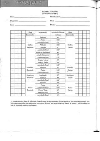 L.
'
~.·
L.
:~
,,,
"
I.
;,
~·
MEMBRO SUPERIOR
(Exceto Dedos da Mão)
Nome________________________________ Identificação
Diagnóstico-------------------- Idade
liúcio _____________________________
Médico ------------------------------
Data Movimento* Amplitude Normal Data
Examinador
. em Graus Examinador
Extensão 45°
Flexão 180°
Amplitude Total 225°
Ombro Abdução 180° Ombro
Esquerdo Adução oo Direito
Amplitude Total 180°
Abducão Horizontal 90°
Adução Horizontal 30°
Amplitude Total 120°
Rotacão Lateral 90°
Rotação Mediai 70°
Amplitude Total 160°
Cotovelo Extensão oo Cotovelo
Esquerdo Flexão 145° Direito
.
Amplitude Total 145°
Antebraço Supinação 90° Antebraço
Esquerdo Pronacão 90° Direito
Amplitude Total 180°
Extensão 70°
Flexão 80°
Punho Amplitude Total 150° Punho
Esquerdo Desvio Ulnar 45° Direito
Desvio Radial 20°
Amplitude Total 65°
*A posição zero é o plano de referência. Quando uma parte se move em direção à posição zero, mas não consegue atin-
gi-la, os graus obtidos que designam o movimento da junta são registrados com o sinal de menos e subtraídos no cál-
culo da amplitude total do movimento.
 