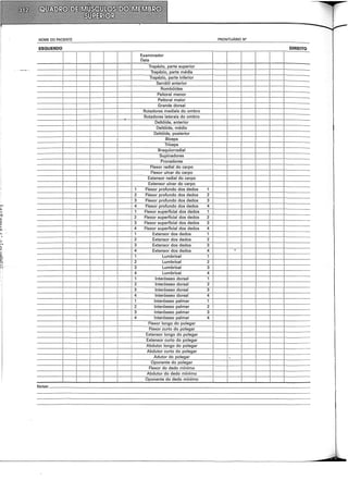 PRONTUÁRIO N'
ESQUERDO DIREITO
I
I
Examinador
I I I I
I Data
I I Trapézio, parte superior I I I I
I I Trapézio, parte média I I I I
I I Trapézio, parte inferior I I I I
I I Serrátil anterior I I I I
I I Rombóides I I I I
I I Peitoral menor I I I I
I I Peitoral maior I I I I
I I Grande dorsal I I I I
I I Rotadores mediais do ombro I I I I
I I Rotadores laterais do ombro I I I I
I I Deltóide, anterior I I I I
I Deltóide, médio I I I I
I Deltóide, posterior I I I I
I Bíceps I I I I
I Tríceps I I I I
I Braquiorradial I I I I
I Supinadores I I I I
I Pronadores I I I I
I Flexor radial do carpo I I I I
I Flexor ulnar do carpo I I I I
I Extensor radial do carpo I I I I
I Extensor ulnar do carpo I I I I
11 Flexor profundo dos dedos 1 I I I I
12 Flexor profundo dos dedos 2 I I I I
13 Flexor profundo dos dedos 3 I I I I
.. 14 Flexor profundo dos dedos 4 I I I I
J.
I 1 Flexor superficial dos dedos 1 I I I I
~~
I 2 Flexor superficial dos dedos 2 I I I I
J,
?i I 3 Flexor superficial dos dedos 3 I I I I
~
14 Flexor superficial dos dedos 4 I I I I
::lJ
... I 1 Extensor dos dedos 1 I I I I
.
J. I 2 Extensor dos dedos 2 I I I I
~~~
I 3 Extensor dos dedos 3 I I I I
~· 14 Extensor dos dedos 4 I I . I I
~~ 11 Lumbrical 1 I I I I
?:: 12 Lumbrical 2 I I I I
,,
13 Lumbrical 3 I I I I
~'t
14 Lumbrical 4 I I I
1 lnterósseo dorsal 1 I I I
2 lnterósseo dorsal 2 I I I
3 lnterósseo dorsal 3 I I I
4 lnterósseo dorsal 4 I I I
lnterósseo palmar 1 I I I
2 lnterósseo palmar 2 I I I
3 lnterósseo palmar 3 I I I
4 lnterósseo palmar 4 I I I
Flexor longo do polegar I I I
Flexor curto do polegar I I I
Extensor longo do polegar I
I I
I
Extensor curto do polegar I I I
Abdutor longo do polegar I I I
Abdutor curto do polegar I I I
Adutor do polegar I I· I
Oponente do polegar I I I
Flexor do dedo mínimo I I I
Abdutor do dedo mínimo I I I
Oponente do dedo mínimo I I I
Notas:
 