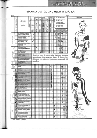 PESCOÇO, DIAFRAGMA E MEMBRO SUPERIOR
Nome
"
·a;
o
·~
c3
~
C!)
z
"'
c:
5
Direito
MÚSCULO
© 2005 Florence P. Kendall.
D. =Ramo Primário Dorsal
V. =Ramo Primário Ventral
R.P.=Raiz de Plexo
Data
ramos do m. tríceps após uma fratura do úmero. Ini-
cialmente, o m. tríceps era fraco, mas a recuperação foi
completa.
C2
Derrnáto~os reproduzidos de
Keegan and Garrett Anat Rec
102, 409, 437, 1948
Distribuição cutânea de nervos
perifêricos reproduzida de Gray's
Anatomy of the Human Body. 28il ed.
 