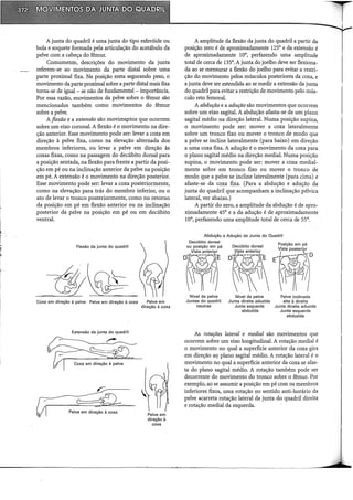 A junta do quadril é uma junta do tipo esferóide ou
bola e soquete formada pela articulação do acetábulo da
pelve com a cabeça do fêmur.
Comumente, descrições do movimento da junta
referem-se ao movimento da parte distai sobre uma
parte proximal fixa. Na posição ereta segurando peso, o
movimento da parte proximal sobre a parte distai mais fixa
torna-se de igual- se não de fundamental- importância.
Por essa razão, movimentos da pelve sobre o fêmur são
mencionados também como movimentos do fêmur
sobre a pelve.
A flexão e a extensão são movimep.tos que ocorrem
sobre um eixo coronal. A flexão é o movimento na dire-
ção anterior. Esse movimento pode ser: levar a coxa em
direção à pelve fixa, como na elevação alternada dos
membros inferiores, ou levar a pelve em direção às
coxas fixas, como na passagem do decúbito dorsal para
a posição sentada, na flexão para frente a partir da posi-
ção em pé ou na inclinação anterior da pelve na posição
em pé. A extensão é o movimento na direção posterior.
Esse movimento pode ser: levar a coxa posteriormente,
como na elevação para trás do membro inferior, ou o
ato de levar o tronco posteriormente, como no retorno
da posição em pé em flexão anterior ou na inclinação
posterior da pelve na posição em pé ou em decúbito
ventral.
Flexão da junta do quadril
Coxa em direção à pelve Pelve em direção à coxa Pelve em
Extensão da junta do quadril
Coxa em direção à pelve
direção à coxa
Pelve em
direção à
coxa
A amplitude da flexão da junta do quadril a partir da
posição zero é de aproximadamente 125° e da extensão é
de aproximadamente 10°, perfazendo uma amplitude
total de cerca de 135°. A junta do joelho deve ser flexiona-
da ao se mensurar a flexão do joelho para evitar a restri-
ção do movimento pelos músculos posteriores da coxa, e
a junta deve ser estendida ao se medir a extensão da junta
do quadril para evitar a restrição de movimento pelo mús-
culo reto femoral.
A abdução e a adução são movimentos que ocorrem
sobre um eixo sagital. A abdução afasta-se de um plano
sagital médio na direção lateral. Numa posição supina,
o movimento pode ser: mover a coxa lateralmente
sobre um tronco fixo ou mover o tronco de modo que
a pelve se incline lateralmente (para baixo) em direção
a uma coxa fixa. A adução é o movimento da coxa para
o plano sagital médio na direção mediai. Numa posição
supina, o movimento pode ser: mover a coxa mediai-
mente sobre em tronco fixo ou mover o tronco de
modo que a pelve se incline lateralmente (para cima) e
afaste-se da coxa fixa. (Para a abdução e adução da
junta do quadril que acompanham a inclinação pélvica
lateral, ver abaixo.)
A partir do zero, a amplitude da abdução é de apro-
ximadamente 45° e a da adução é de aproximadamente
10°, perfazendo uma amplitude total de cerca de 55°.
Abdução e Adução da Junta do Quadril
Decúbito dorsal
Nível da pelve
Juntas do quadril
neutras
Decúbito dorsal
Vi,;>ta anterior
Nível da pelve
Junta direita aduzida
Junta esquerda
abduzida
Pelve inclinada
alta à direita
Junta direita aduzida
Junta esquerda
abduzida
As rotações lateral e mediai são movimentos que
ocorrem sobre um eixo longitudinal. A rotação mediai é
o movimento no qual a superfície anterior da coxa gira
em direção aq plano sagital médio. A rotação lateral é o
movimento no qual a superfície anterior da coxa se afas-
ta do plano sagital médio. A rotação também pode ser
decorrente do movimento do tronco sobre o fêmur. Por
exemplo, ao se assumir a posição em pé com os membros
inferiores fixos, uma rotação no sentido anti-horário da
pelve acarreta rotação lateral da junta do quadril direita
e rotação mediai da esquerda.
·~
I
-------------------------~-----------·----·--·-····-·-----
 