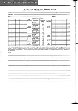 QUADRO DE MENSURAÇÃO DA JUNTA
Nome •••••••••••••••••••••••••••••••••••••••••••••••••••••••••••••••••••••••••••••••••••••••••••••••••••••••••••••••••••••••••••• Identificação n° •••••••••••••••••••••••••••••••••
Diagnóstico ••••••••••••••••••••••••••••••••••••••••••••••••••••••••••••••••••••••••••••••••••••••••••••••••••••••••••••••••••••• Idade •••••••••••••••••••••••••••••••••••••••••••••••
Início ............................................................................................................................ Médico.............................................
MEMBRO INFERIOR
Data
Data
Movimento* Amplitude
Examinador Média Examinador
Extensão 10
Flexão ~
Amolitude 135
Quadril
Abducão Quadril
Esquerdo 45
Adução .J.Q Direito
Amplitude 55
Rotação Lateral 45
RotaÇão Mediai 45
--
Amplitude 90
Joelho
Extensão o
Flexão 140 Joelho
Esquerdo
Amplitude 140
Direito
Tornozelo Flexão Plantar 45
Esquerdo Flexão Dorsal 20 Tornozelo
-- Direito
Amplitude 65
Inversão 40
Pé
Eversão 20 Pé
Esquerdo - Direito
Amplitude 60
*Use uma base anatômica ou geométrica para a mensuração. Risque a não utilizada. O plano de referência para a base geométrica de men-
suração é de 180°. A posição zero é o plano de referência para todas as outras. Quando uma parte se move em direção à posição zero mas
não a atinge, os graus indicando o movimento da junta obtido são registrados com o sinal de menos e subtraídos no cálculo da amplitude
de movimento.
Notas: _______________~~----~-----------------------------------------------------------------------
 