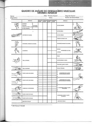 QUADRO DE ANÁLISE DO DESEQUILÍBRIO MUSCULAR:
MEMBRO INFERIOR
Nome: .........................................................Data: Primeiro Exame: ...............Segundo Exame: ...............
Diagnóstico: ......................................................... . Início:...................... Exame da Extremidade:...........
MÚSCULO SEGUNDO PRIMEIRO PRIMEIRO SEGUNDO MÚSCULO
EXAME EXAME EXAME EXAME
~
'"'~'~ } ~~
SARTÓRIO FLEXORES GLÚTEO MÁXIMO
TENSOR DA FÁSCIA LATA DO QUADRIL
M. RETO FEMORAL
. GLÚTEO MEDIO
~
~
·~~
ADUTORES DO QUADRIL GLÚTEO MÍNIMO
~
TENSOR DA FÁSCIA LATA
, ROTADORES LATERAIS DO QUADRIL ROTADORES MEDIAIS DO QUADRIL
11
~
MEDIAIS
~
QUADRICEPS POSTERIORES DA COXA
LATERAIS
SÓLEO
~
~ TIBIAL ANTERIOR GASTROCNÉMIO E SÓLEO
-~
FIBULARES LONGO E CURTO
~
.
~ TIBIAL POSTERIOR FIBULAR TERCEIRO
~
~
1 1
FLEXOR LONGO DOS DEDOS 2 2 EXTENSORES DAS JUNTAS
3 3
INTERFALÁNGICAS DISTAIS
~
~
4 4
=!F-
1 1
FLEXOR CURTO DOS DEDOS 2 2 EXTENSORES DAS JUNTAS
INTERFALÁNGICAS PROXIMAIS
3 3
4 4
=5fo
1 1
~
2 2 EXTENSORES LONGO E CURTO
LUMBRICAIS E INTERÓSSEOS DOS DEDOS
3 3
4 4
~ FLEXOR LONGO DO HÁLUX
~
EXTENSORES LONGO E CURTO
~
DO HÁLUX
FLEXOR CURTO DO HÁLUX
ABDUTOR DO HÁLUX ADUTOR DO HÁLUX
@ 2005 Florence P. Kendall
 