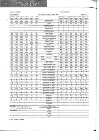 Musculos, provas e funções - Kendall.pdf
