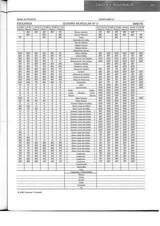 Musculos, provas e funções - Kendall.pdf