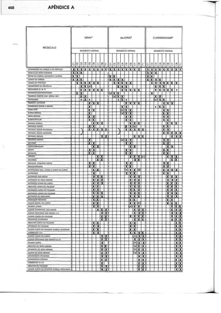Musculos, provas e funções - Kendall.pdf