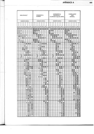 Musculos, provas e funções - Kendall.pdf