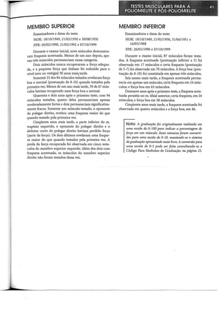 MEMBRO SUPERIOR
Examinadores e datas do teste:
HOK: 18/10/1949, 21/02/1950 e 30/08/1950
FPK: 05/02/1990, 21/02/1992 e 07/10/1999
Durante o exame inicial, nove músculos demonstra-
ram fraqueza acentuada. Menos de um ano depois, ape-
nas três músculos permaneciam nessa categoria.
Dois músculos nunca recuperaram a força adequa-
da, e a pequena força que tinham foi reduzida para o
nível zero ou vestigial 50 anos mai~ tarde.
Somente 22 dos 84 músculos testados revelaram força
boa a normal (pontuação de 8-10) quando testados pela
primeira vez. Menos de um ano mais tarde, 59 de 67 mús-
culos haviam recuperado uma força boa a normal.
Quarenta e dois anos após o primeiro teste, com 94
músculos testados, quatro deles permaneciam apenas
moderadamente fortes e dois permaneciam significativa-
mente fracos. Somente um músculo testado, o oponente
do polegar direito, revelou uma fraqueza maior do que
quando testado pela primeira vez.
Cinqüenta anos mais tarde, a parte inferior do m.
trapézio esquerdo, o oponente do polegar direito e o
abdutor curto do polegar direito haviam perdido força
(parte da força). Os dois últimos revelaram uma fraque-
za maior do que quando testados pela primeira vez. A
perda da força recuperada foi observada em cinco mús-
culos do membro superior esquerdo. Além dos dois com
fraqueza acentuada, os músculos do membro superior
direito não foram testados dessa vez.
MEMBRO INFERIOR
Examinadores e datas do teste:
HOK: 18/10/1949, 21/02/1950, 31/04/1951 e
16/05/1968
FPK: 26/01/1990 e 07/10/1999
Durante o exame inicial, 87 músculos foram testa-
dos. A fraqueza acentuada (pontuação inferior a 5) foi
observada em 17 músculos e certa fraqueza (pontuação
de 5-7) foi observada em 70 músculos. Aforça boa (pon-
tuação de 8-10) foi constatada em apenas três músculos.
Seis meses mais tarde, a fraqueza acentuada perma-
necia em apenas um músculo; certa fraqueza em 16 mús-
culos; e força boa em 63 músculos.
Dezenove anos após o primeiro teste, a fraqueza acen-
tuada persistia no m. tibial anterior; certa fraqueza, em 24
músculos; e força boa em 58 músculos.
Cinqüenta anos mais tarde, a fraqueza acentuada foi
observada em quatro músculos e a força boa, em 46.
Nota: A graduação foi originalmente realizada em
uma escala de 0-100 para indicar a porcentagem de
força em um músculo. Esses números foram converti-
dos para uma escala de 0-10, mantendo-se o sistema
degraduação apresentado neste livro. A conversão para
uma escala de 0-5 pode ser feita consultando-se o
Código Para Símbolos de Graduação na página 23.
 