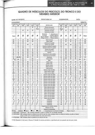 QUADRO DE MÚSCULOS DO PESCOÇO, DO TRONCO E DO
MEMBRO INFERIOR
NOME DO PACIENTE PRONTUÁRIO W EXAMINADOR: DATA:
ESQUERDO DIREITO
7-10-99 26-1-90 15-5-68 3-4-50 21-2-50 18-10-49
MÚSCULOS
18-10-49 21-2-50 31-4-51 15-5-68 26-1-90 7-10-99
FPK FPK HOK HOK HOK HOK HOK HOK HOK HOK FPK FPK
9 :3 Flexores do pescoço :3 10
fraco Extensores do pescoço fraco
8 9 9 Extensores do dorso :3 9 9 8
Quadrado do lombo
Elevadores Abaixadores do
fraco 5 5 6 6 4 do tronco membro inferior
:3 4 5 6 7 fraco
Reto do abdome Reto do abdome
Obliquo interno Obliquo externo
10 7 9 10 10 5 Glúteo máximo 5 10 10 10 9 10
10 7 9 10 10 4 Glúteo médio 5 8 9 8 7 10
10 8 9 4 Abdutores do Quadril 5 8 10 10
7 7 10 4 2 Adutores do quadril 4 10 10 10 9
9 9 6 Rotadores mediais do quadril 6 10 9
7 9 8 Rotadores laterais do quadril 7 10 10
6 7 6 10 6 :3 Flexores do Quadril 7 10 10 10 10 10
5 7 10 10 9 6 Tensor da fásàa lata 5 10 10 10 10 10
8 8 10 10 10 6 Sartório 7 10 10 10 10 10
10 9 10 10 10 6 Posteriores da coxa mediais 7 10 10 10 10 10
7 7 10 10 10 6 Posteriores da coxa laterais 7 10 10 10 8 7
5 (6)A. 8 10 7 6 Quadriceps 8 10 10 10 10 10
6~ .... 10 10 Gastrocnêmio 7 .r 10 10 10 12 r
~- ~- 10 10 7 Sóleo 7 !L
10 10 10 10 9 6 Fibular longo 7 10 10 10 10 6
10 10 10 10 9 6 Fibular curto 7 I I I I 6
10 10 10 10 9 4 Fibular terceiro 7 I I I I 10
4 6 6 6 6 :3 Tíbia! posterior 4 6 8 9 9 5
o o 1 :3 :3 :3 Tíbia! anterior 4 . 6 10 10 8 6
10 10 10 9 7 6 &1ensor loneo do hálux 6 7 10 10 10
8 9 7 10 10 6 Flexor longo do hálux 6 10 9 8 10 10
(5) 8 6 (9) 10 8 Flexor curto do hálux 7 9 10 8 10 9
7 8 6 6 7 5 1 &1ensor longo dos dedos 1 6 8 10 8 9 (7)
8 8 8 7 7 5 2 fu1ensor loneo dos dedos 2 6 I I 10 I (7)
4 6 8 7 7 7 3 E.x1ensor longo dos dedos 3 7 I I 10 I (6)
(5) 6 8 7 7 7 4 Extensor longo dos dedos 4 7 I I 8 I ?
9 10 10 9 7 6 1 &1ensor curto dos dedos 1 7 8 10 10 10 10
1 I I 10 I I 2 &1ensor curto dos dedos 2 I I I I I I
I I I I I I 3 E.x1ensor curto dos dedos 3 I I I I I I
I I I I I I 4 &1ensor curto dos dedos 4 I I I I I I
2 8 7 10 7 ? 1 Flexor longo dos dedos 1 6 6 9 10 9 10
6 I 6 I 7 ? 7 Flexor loneo dos dedos 2 I 6 I 7 I I
8 I 7 I 8 5 3 Flexor longo dos dedos 3 I 8 I I I I
8 I 7 I 8 5 4 Flexor longo dos dedos 4 I 8 I I I I
7 8 6 9 7 6 1 Flexor curto dos dedos 1 5 6 8 8 9 8
I I 10 I I 2 Flexor curto dos dedos 3 5 6 8 8 I I
1 I I I I 3 Flexor curto dos dedos 3 6 8 9 8 I I
1 I I 8 I 4 Flexor curto dos dedos 4 6 8 9 8 I I
5 5 5 6 7 7 1 Lumbricais 1 5 8 7 9 9 8
I l I I I I 2 Lumbricais 2 5 I I 9 9 8
j__ I I I I I 3 Lumbricais 3 6 I I 7 7 6
_!__ I I I I I 4 Lumbricais 4 6 I I 7 7 6
Comorirnento do membro inferior
Diámetro da coxa
Diâmetro da nanturrilha --
NOTAS: CÓDIGO: 11111 Até 4 11111 5-7 111 8-10 ( ) Amplitude de movimento limitada fraco= 5 ou 6
A. 2610111990 Quaddceos - não consegue estender o joelho no m(nimo 15' na oosicão sentada
B. 26/01/1990 Não consegue elevar os dedos de um pé de uma vez, mas consegue elevar os dedos de ambos os pés ao mesmo
tempo. porém com um deslocamento do corpo para frente.
C. 0711011999 Não conse4;we elevar o;; dedos de um pé de uma vez
© 2004 Elizabeth K. McCreary e Florence P. Kendall. As autoras permitem a reprodução para uso pessoal, mas não para venda.
 