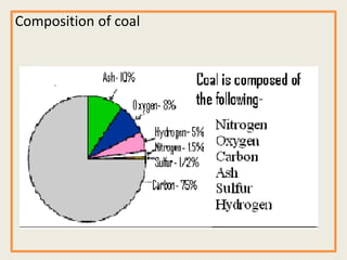 Composition of coal
 