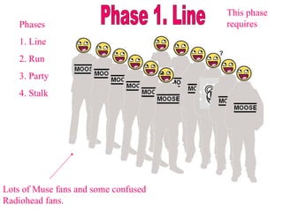 Phases 1. Line 2. Run 3. Party 4. Stalk Phase 1. Line This phase requires one to arrive as early as possible on February 27th in order to line up all day with cool Muse fans. Lots of Muse fans and some confused Radiohead fans. 