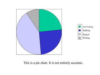 This is a pie chart. It is not entirely accurate. Arm Flailing Waiting Partyin’ Stalking