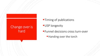 Changeoveris
hard
Timing of publications
USP longevity
Funnel decisions cross turn-over
Handing over the torch
 