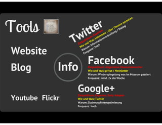 Museumsverband Brandenburg