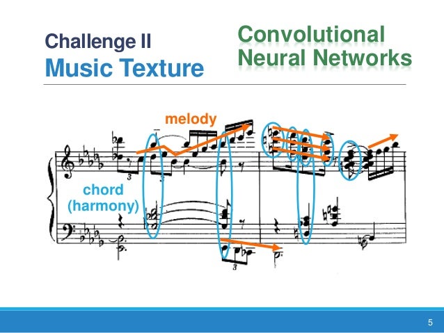 Musegan Multi Track Sequential Generative Adversarial Networks For S